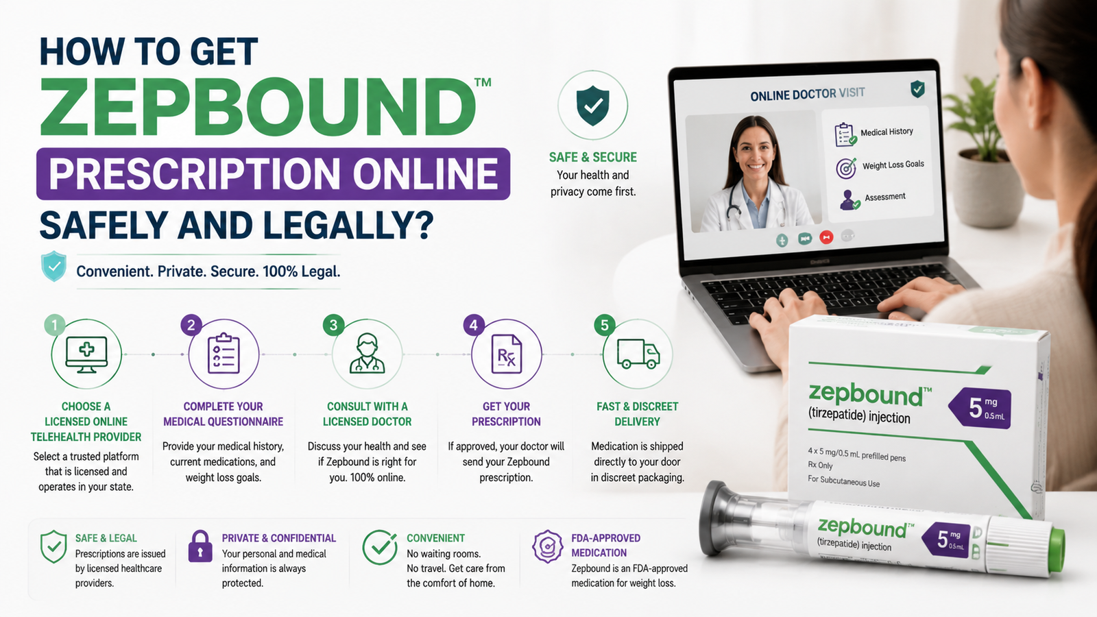 How To Get Zepbound Prescription Online Safely and Legally?